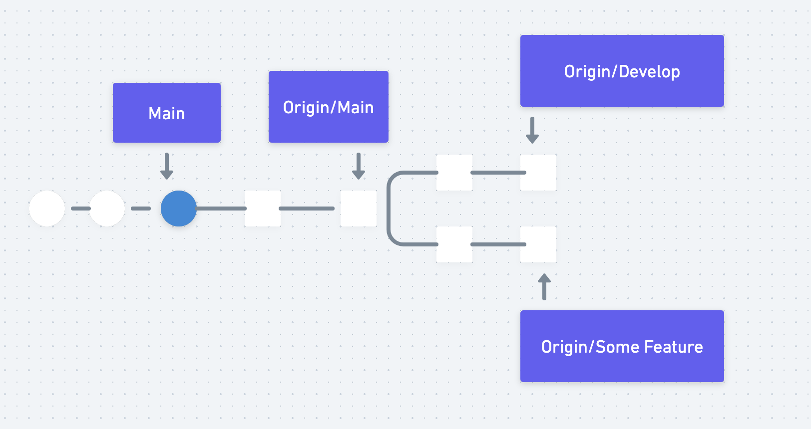 Git Fetch và Git Pull: Hiểu Rõ Sự Khác Biệt Và Cách Sử Dụng Hiệu Quả ...